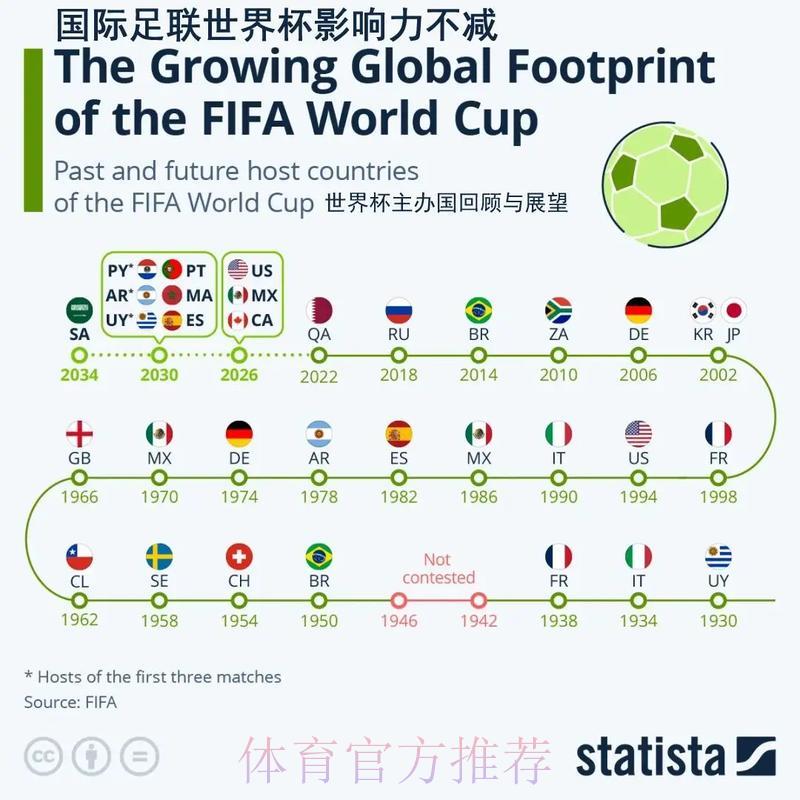 世界杯投注中心
