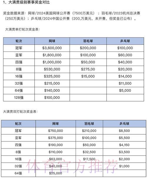 世界杯投注中心